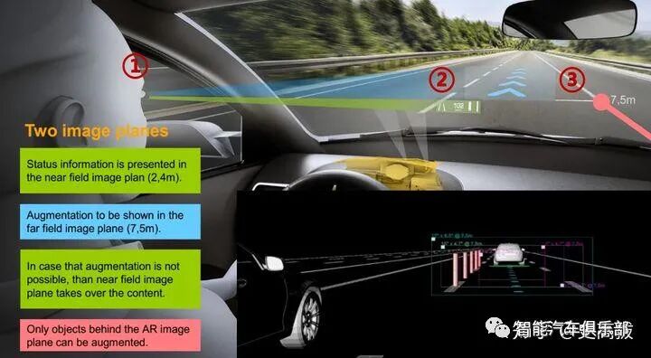 一文熟悉火热的AR HUD的图20