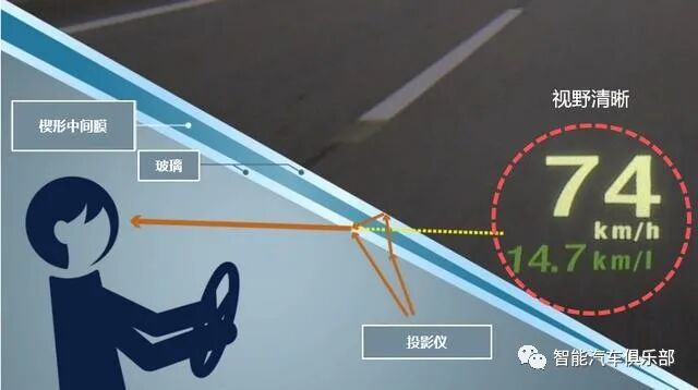 一文熟悉火热的AR HUD的图17