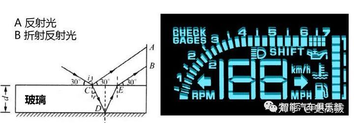 一文熟悉火热的AR HUD的图15