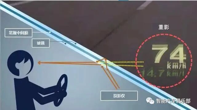一文熟悉火热的AR HUD的图16