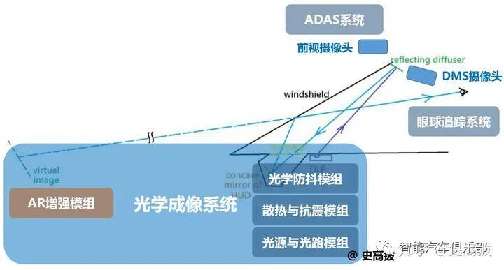 一文熟悉火热的AR HUD的图4