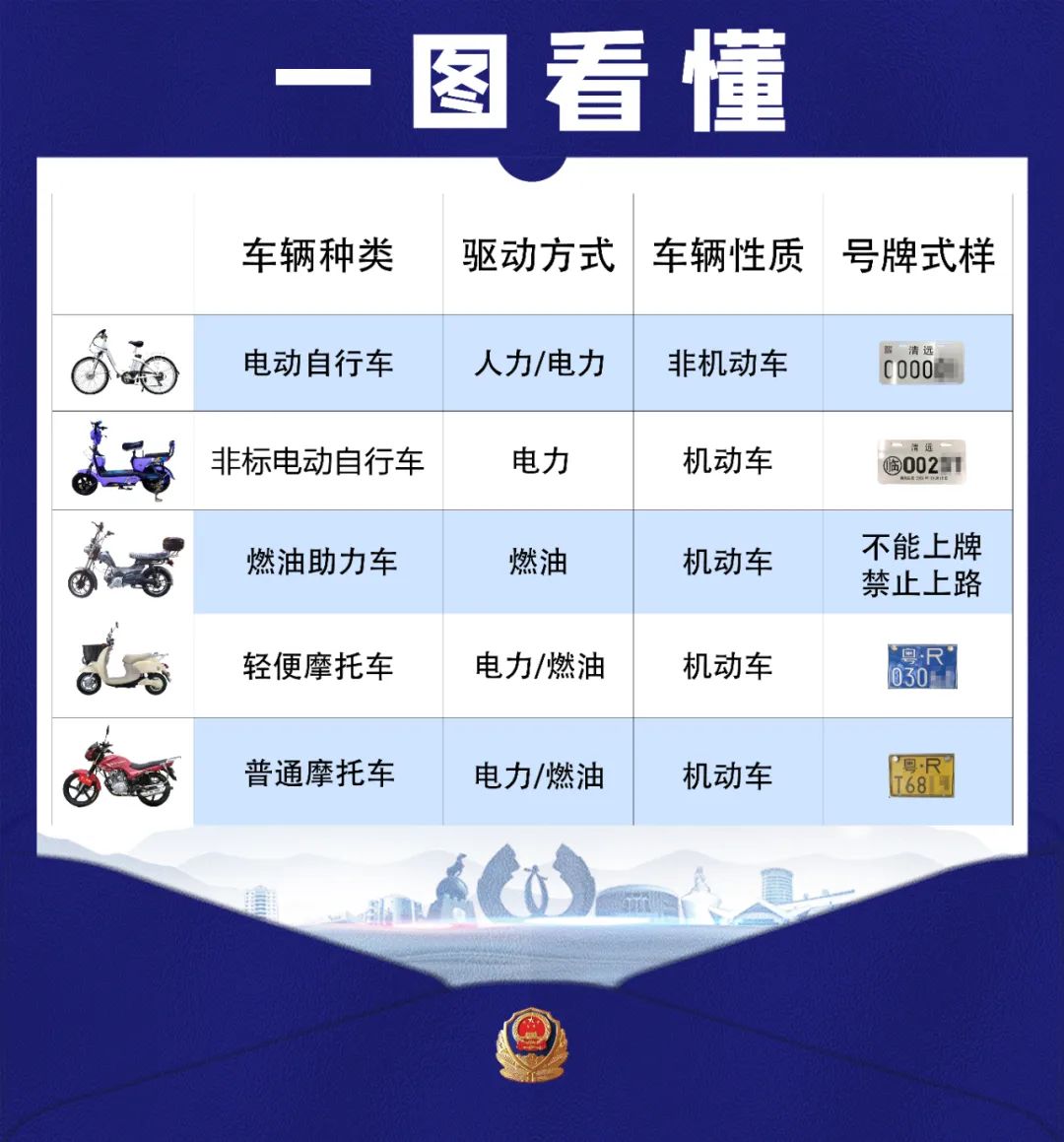 围观| 一张图看懂各类摩托车,电动车