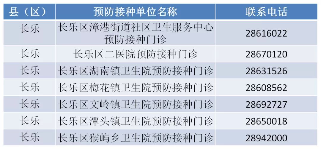 緊急！福州這種病正高發！很多孩子中招！福州有醫院一天門急診2000人！ 未分類 第34張