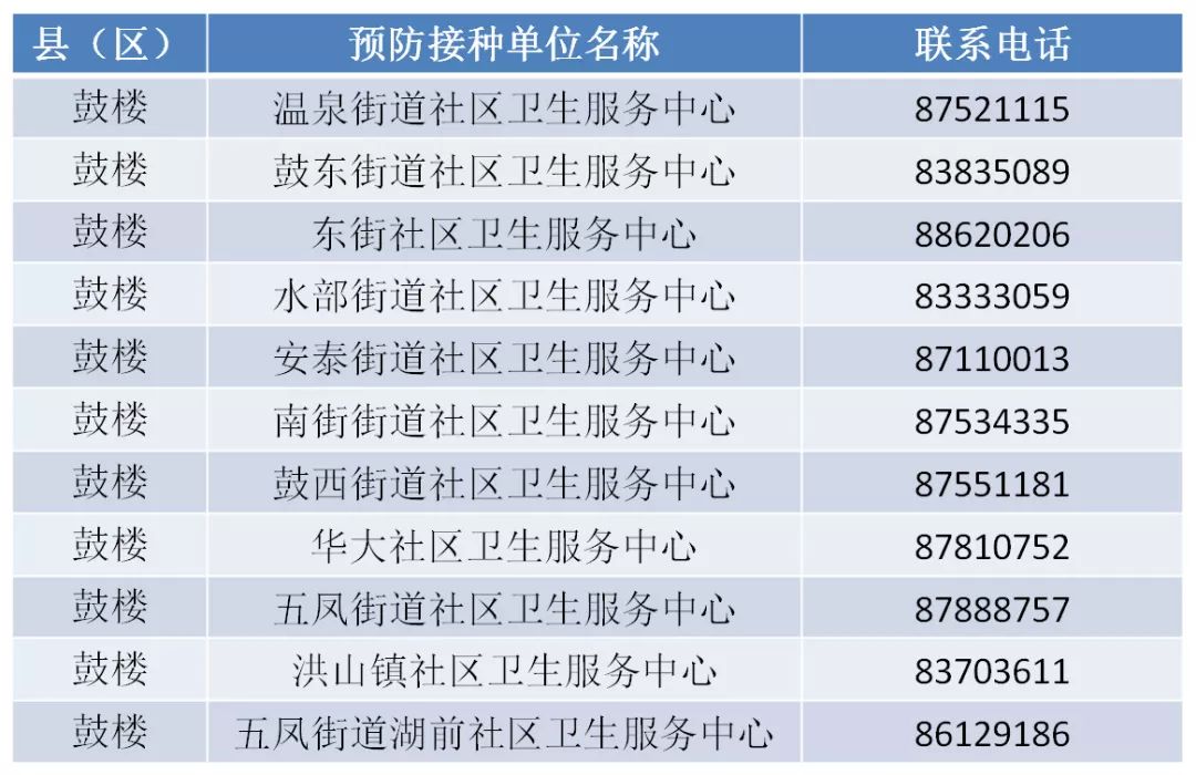 緊急！福州這種病正高發！很多孩子中招！福州有醫院一天門急診2000人！ 健康 第27張