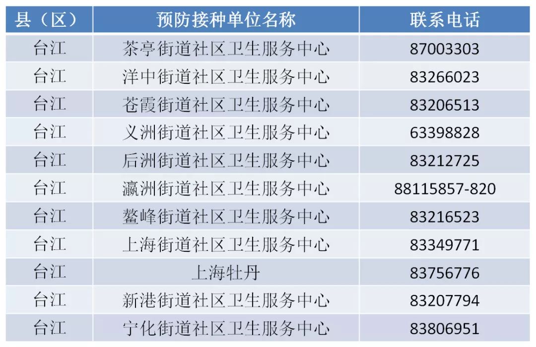 緊急！福州這種病正高發！很多孩子中招！福州有醫院一天門急診2000人！ 健康 第28張