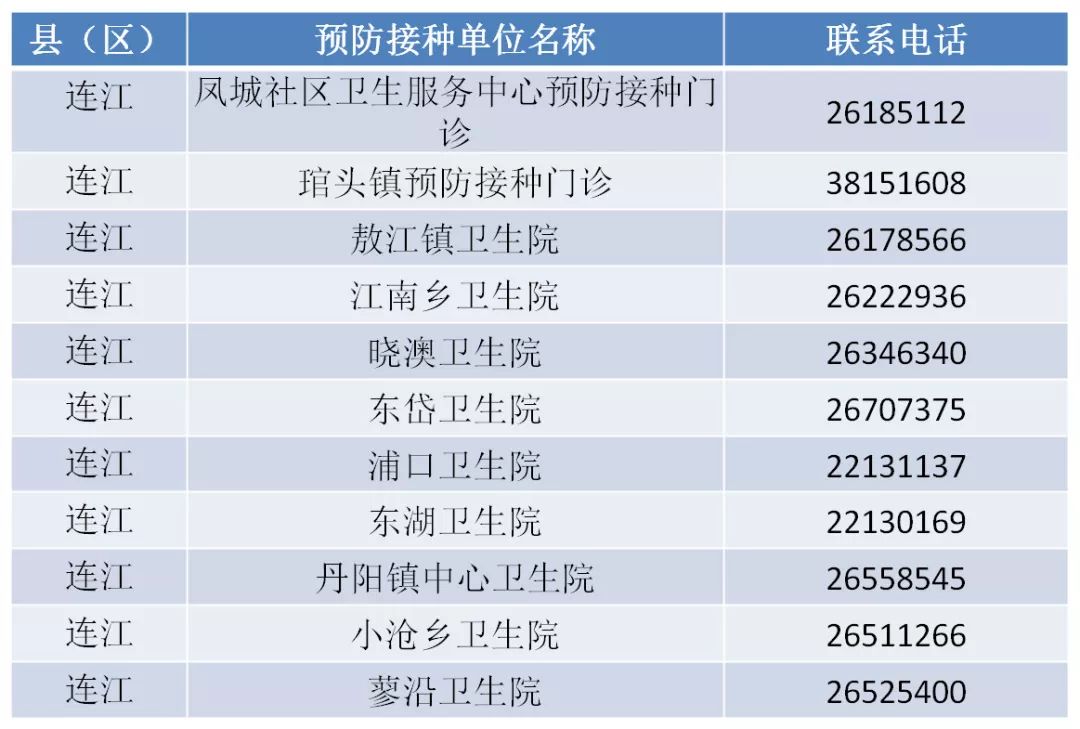 緊急！福州這種病正高發！很多孩子中招！福州有醫院一天門急診2000人！ 健康 第37張