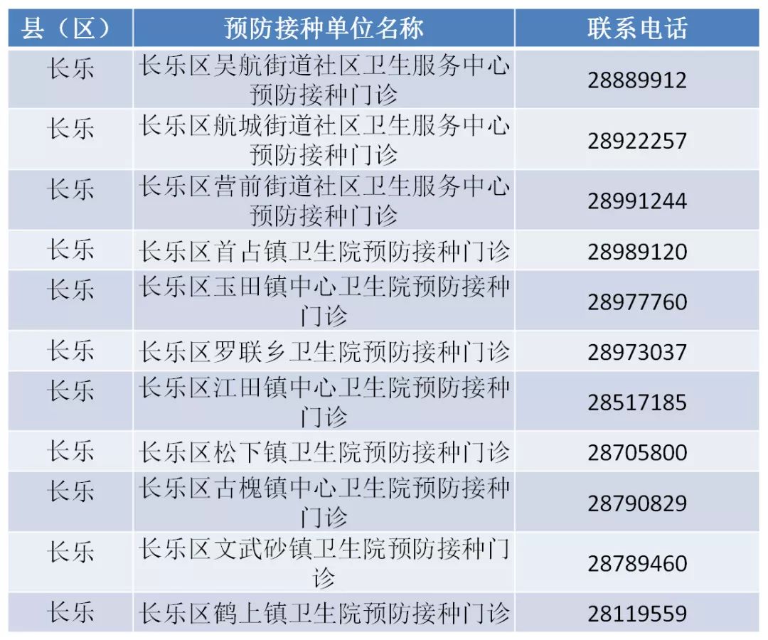 緊急！福州這種病正高發！很多孩子中招！福州有醫院一天門急診2000人！ 未分類 第33張