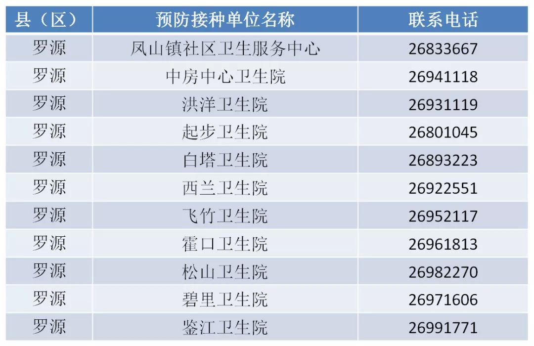 緊急！福州這種病正高發！很多孩子中招！福州有醫院一天門急診2000人！ 未分類 第39張