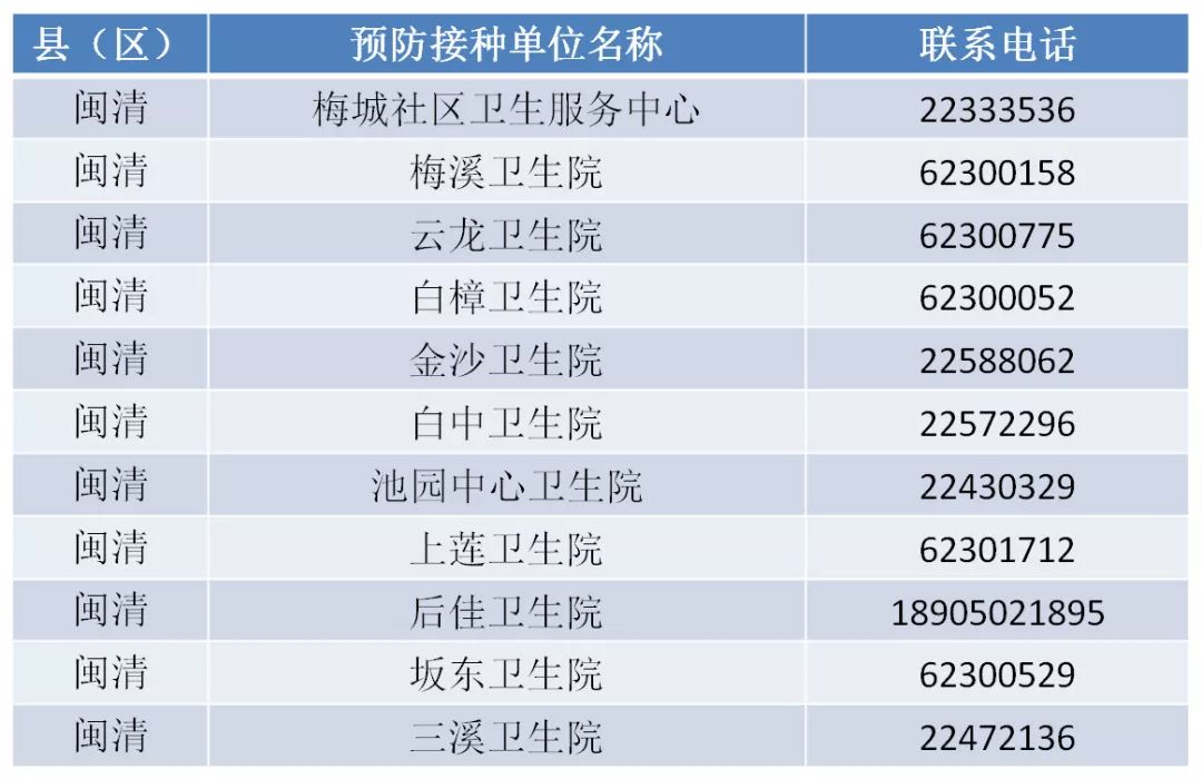 緊急！福州這種病正高發！很多孩子中招！福州有醫院一天門急診2000人！ 未分類 第40張