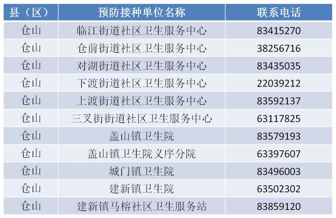 緊急！福州這種病正高發！很多孩子中招！福州有醫院一天門急診2000人！ 未分類 第29張