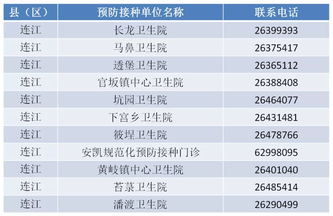 緊急！福州這種病正高發！很多孩子中招！福州有醫院一天門急診2000人！ 健康 第38張