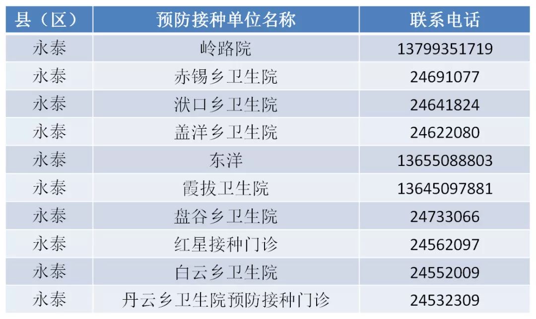 緊急！福州這種病正高發！很多孩子中招！福州有醫院一天門急診2000人！ 健康 第43張