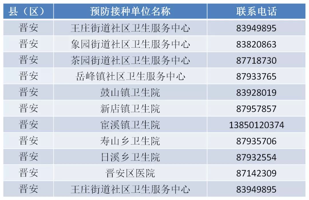 緊急！福州這種病正高發！很多孩子中招！福州有醫院一天門急診2000人！ 健康 第32張