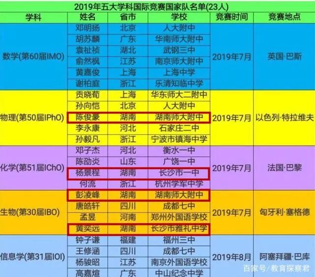 中学|39块金牌！2019全国学科竞赛湖南位列全国第二！