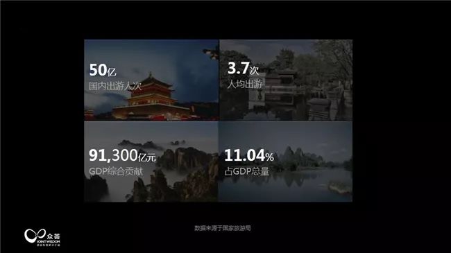 透過「古都」看中國住宿業未來發展新趨勢 旅行 第2張