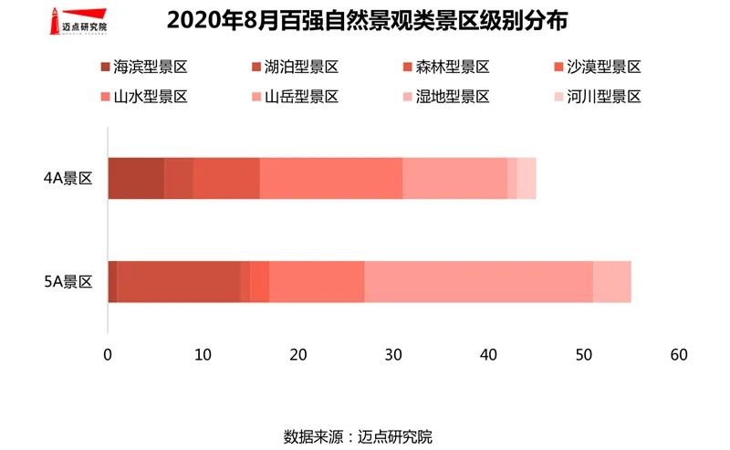 2020年8月自然景觀類景區100強榜單發布 旅遊 第5張