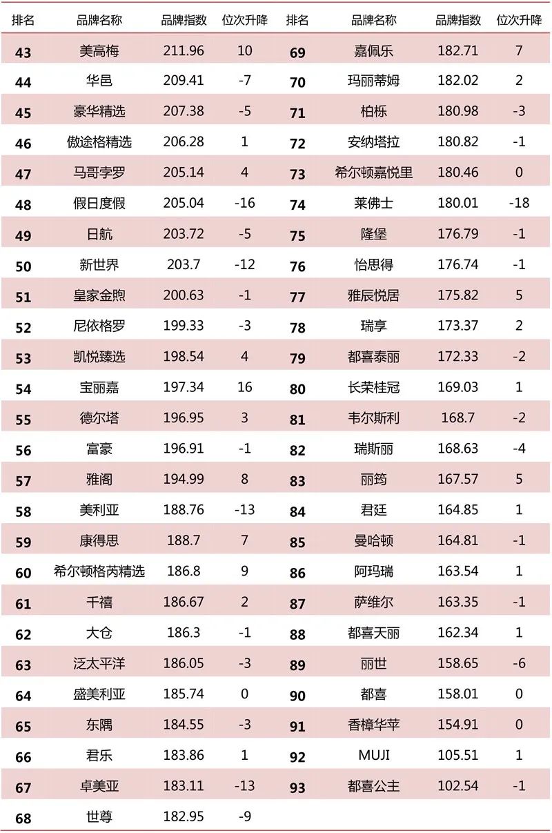 2020年5月高端酒店品牌發展報告 旅遊 第16張