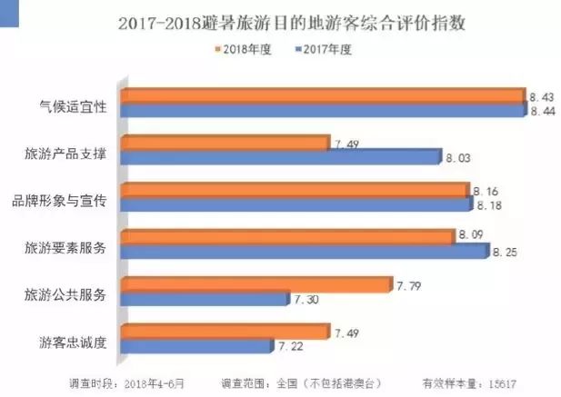 2018年中國避暑旅遊大數據報告 旅行 第4張