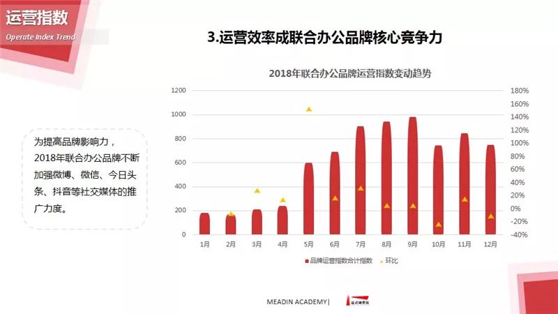 2018年度辦公空間（聯合辦公）品牌白皮書 家居 第16張