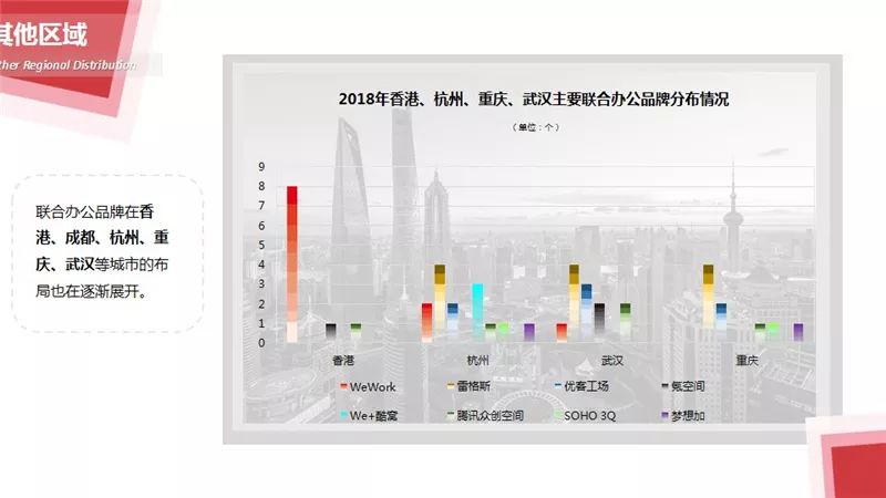 2018年度辦公空間（聯合辦公）品牌白皮書 家居 第30張