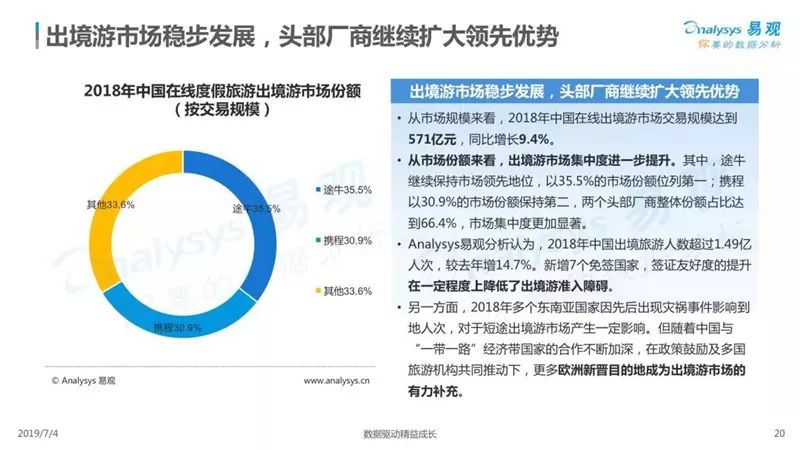 2019中國在線度假旅遊市場專題分析 旅遊 第21張