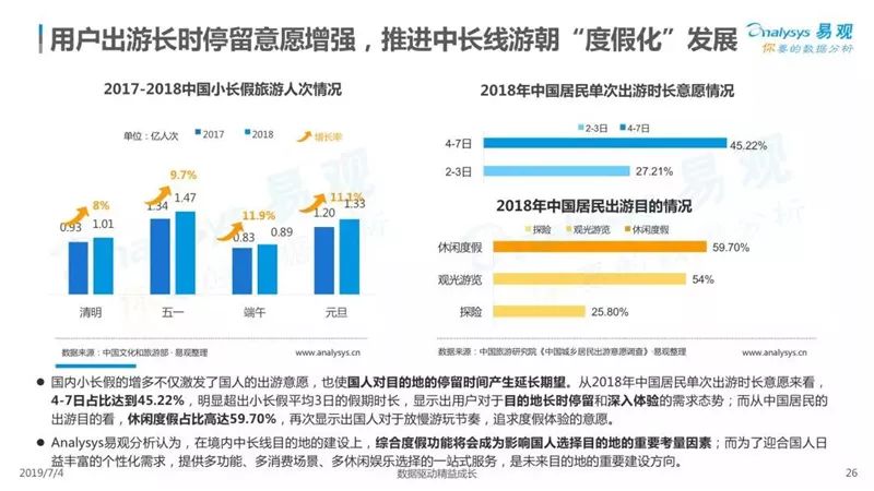 2019中國在線度假旅遊市場專題分析 旅遊 第27張