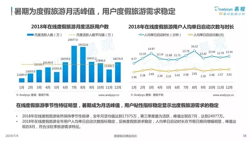 2019中國在線度假旅遊市場專題分析 旅遊 第39張