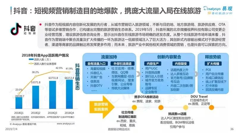 2019中國在線度假旅遊市場專題分析 旅遊 第37張