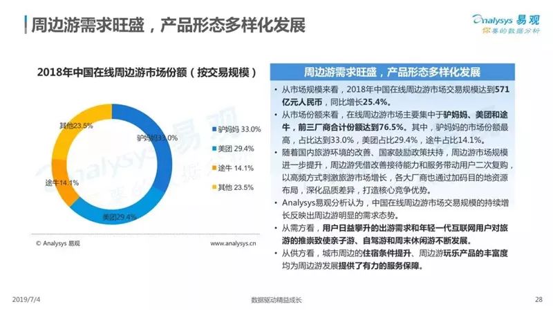 2019中國在線度假旅遊市場專題分析 旅遊 第29張