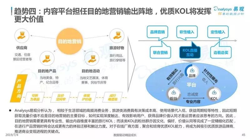 2019中國在線度假旅遊市場專題分析 旅遊 第46張