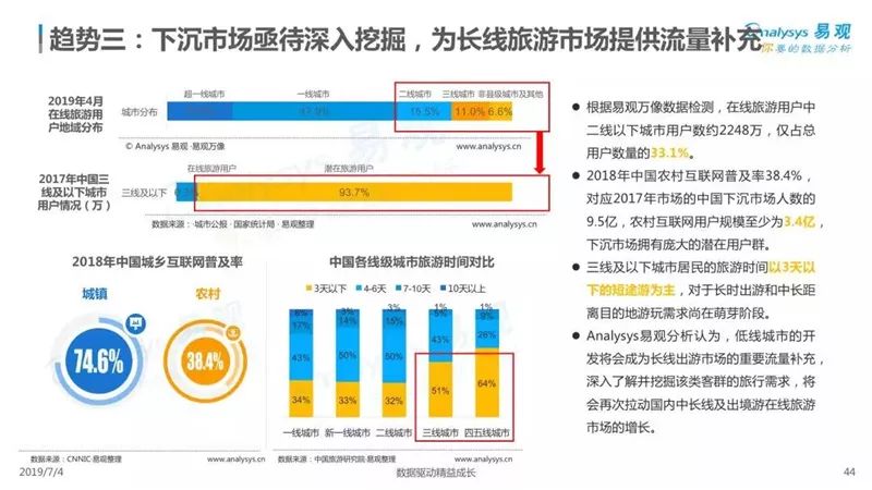 2019中國在線度假旅遊市場專題分析 旅遊 第45張