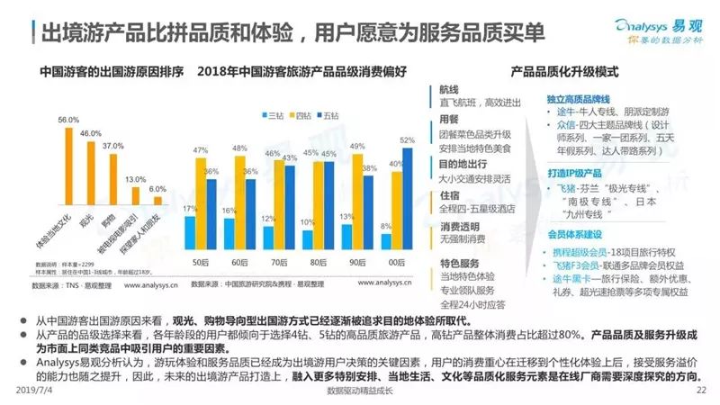 2019中國在線度假旅遊市場專題分析 旅遊 第23張