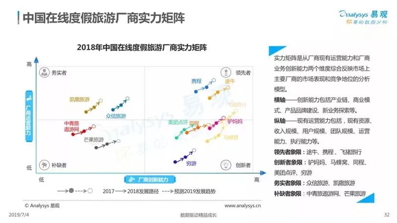 2019中國在線度假旅遊市場專題分析 旅遊 第33張