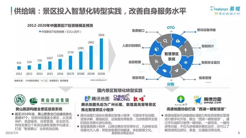 2019中國在線度假旅遊市場專題分析 旅遊 第9張