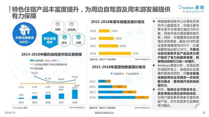 2019中國在線度假旅遊市場專題分析 旅遊 第31張