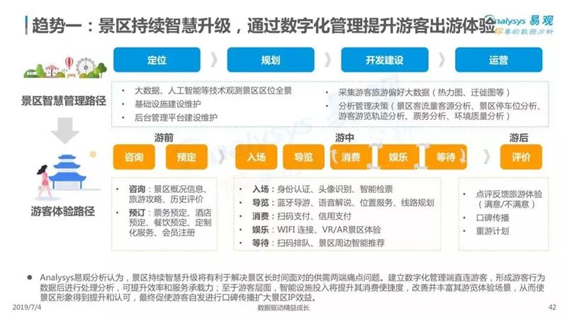 2019中國在線度假旅遊市場專題分析 旅遊 第43張