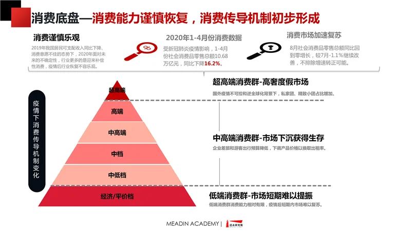 中國非標住宿品牌發展報告2019-2020 時尚 第23張