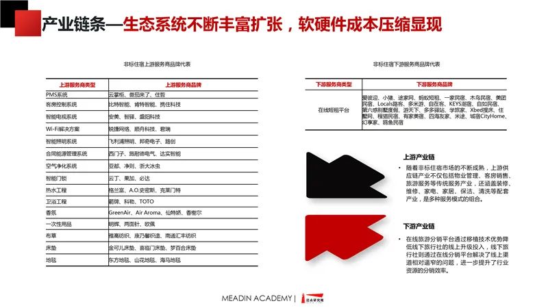 中國非標住宿品牌發展報告2019-2020 時尚 第14張