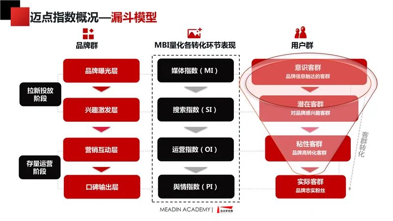 中國非標住宿品牌發展報告2019-2020 時尚 第8張