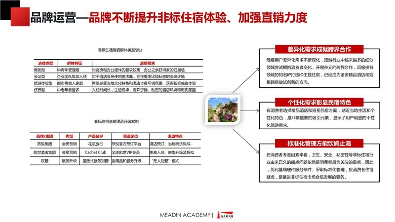 中國非標住宿品牌發展報告2019-2020 時尚 第13張