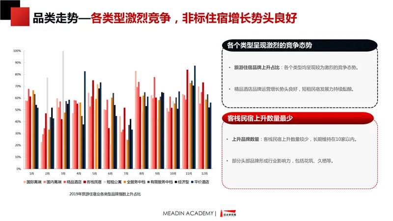 中國非標住宿品牌發展報告2019-2020 時尚 第20張