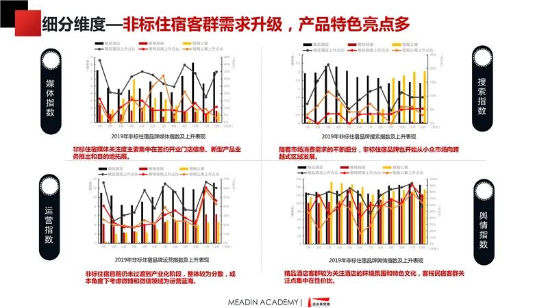 中國非標住宿品牌發展報告2019-2020 時尚 第17張