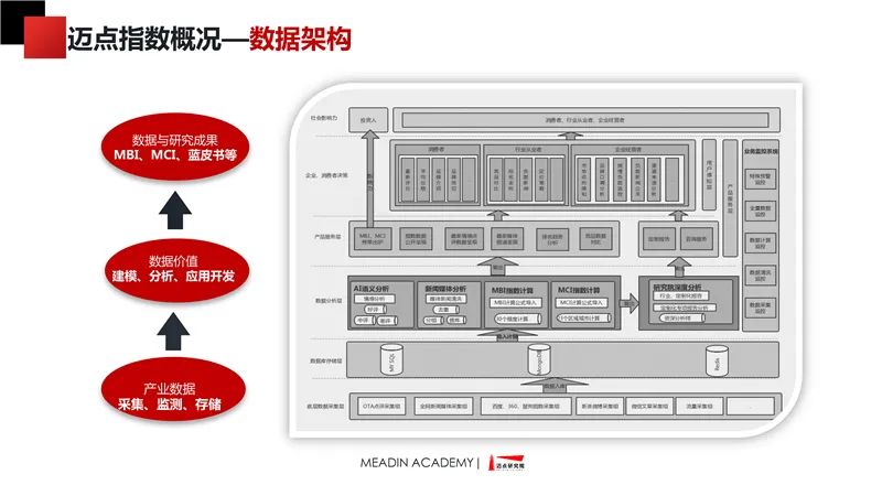 中國非標住宿品牌發展報告2019-2020 時尚 第7張