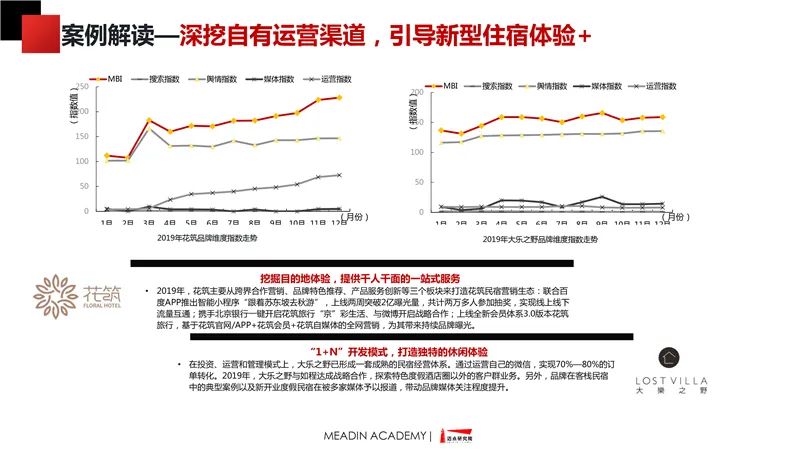 中國非標住宿品牌發展報告2019-2020 時尚 第19張