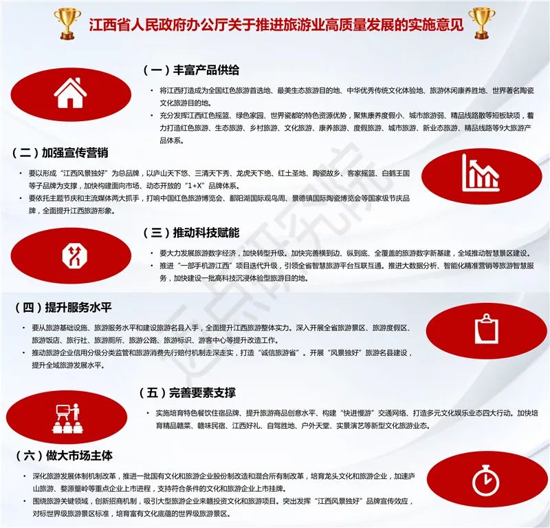 2022年江西省文旅景区品牌发展报告