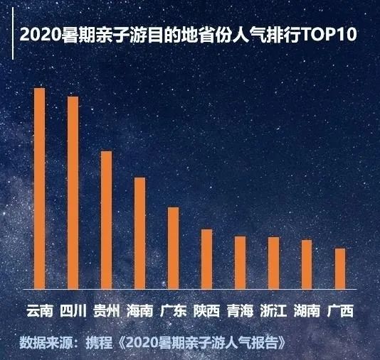 2020暑期親子遊人氣報告 旅遊 第6張