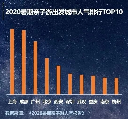 2020暑期親子遊人氣報告 旅遊 第5張