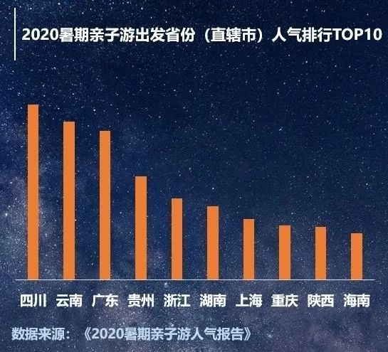 2020暑期親子遊人氣報告 旅遊 第4張