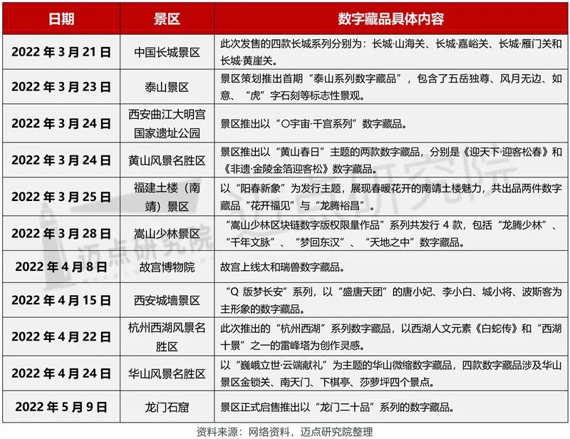 2022年4月5A级景区品牌100强榜单