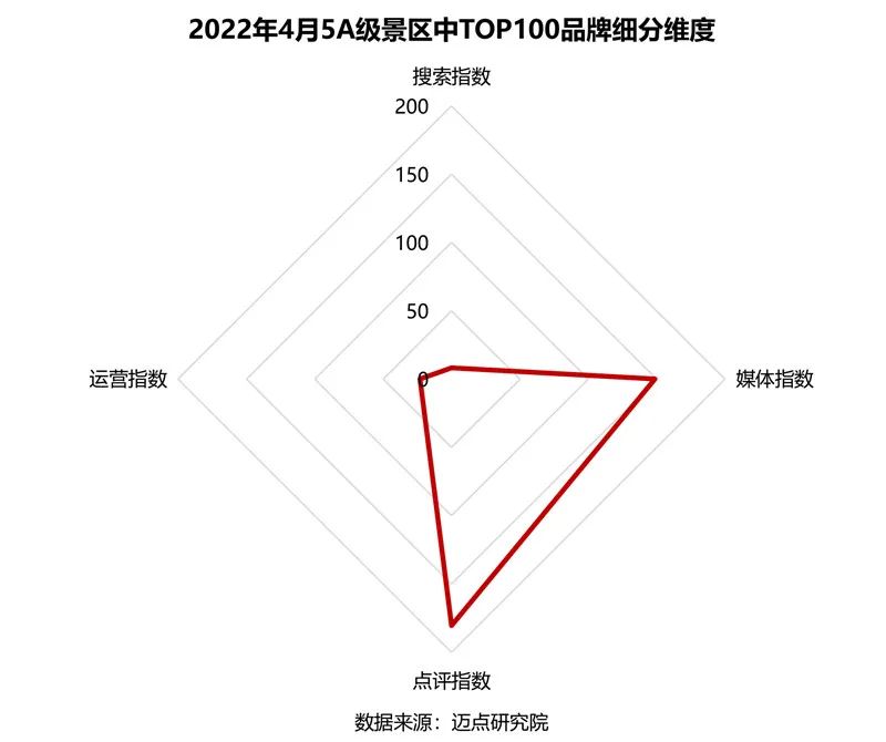 2022年4月5A级景区品牌100强榜单